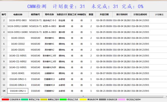 格力大金電極信息化、智能化管理系統