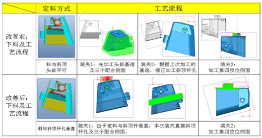 看格力大金如何實現加工斜頂頭類精密零件工藝革新