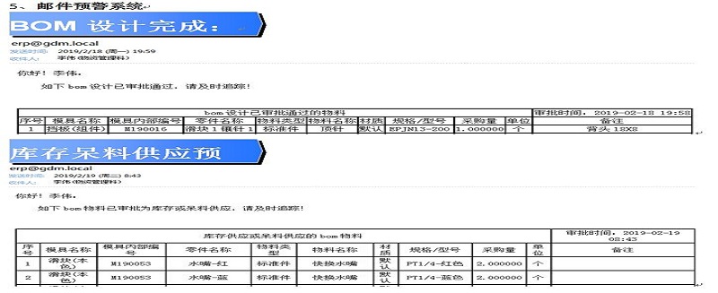 格力大金設(shè)計(jì)物料庫存供應(yīng)審批-增加呆料消耗、減少采購成本