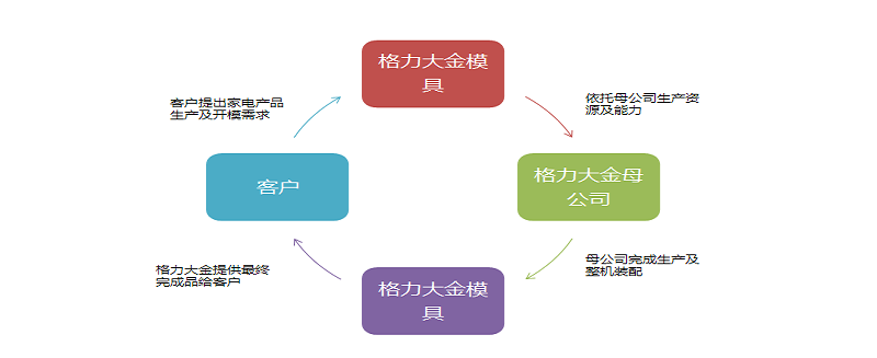 企業(yè)新聞
