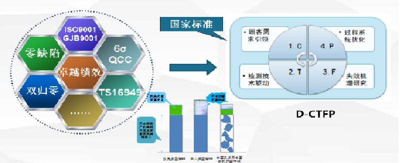 倡導“提升質量，標準先行”